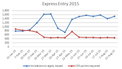 Ee Graph 08 21 15