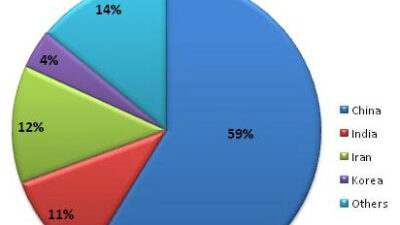 Mpnp business pie